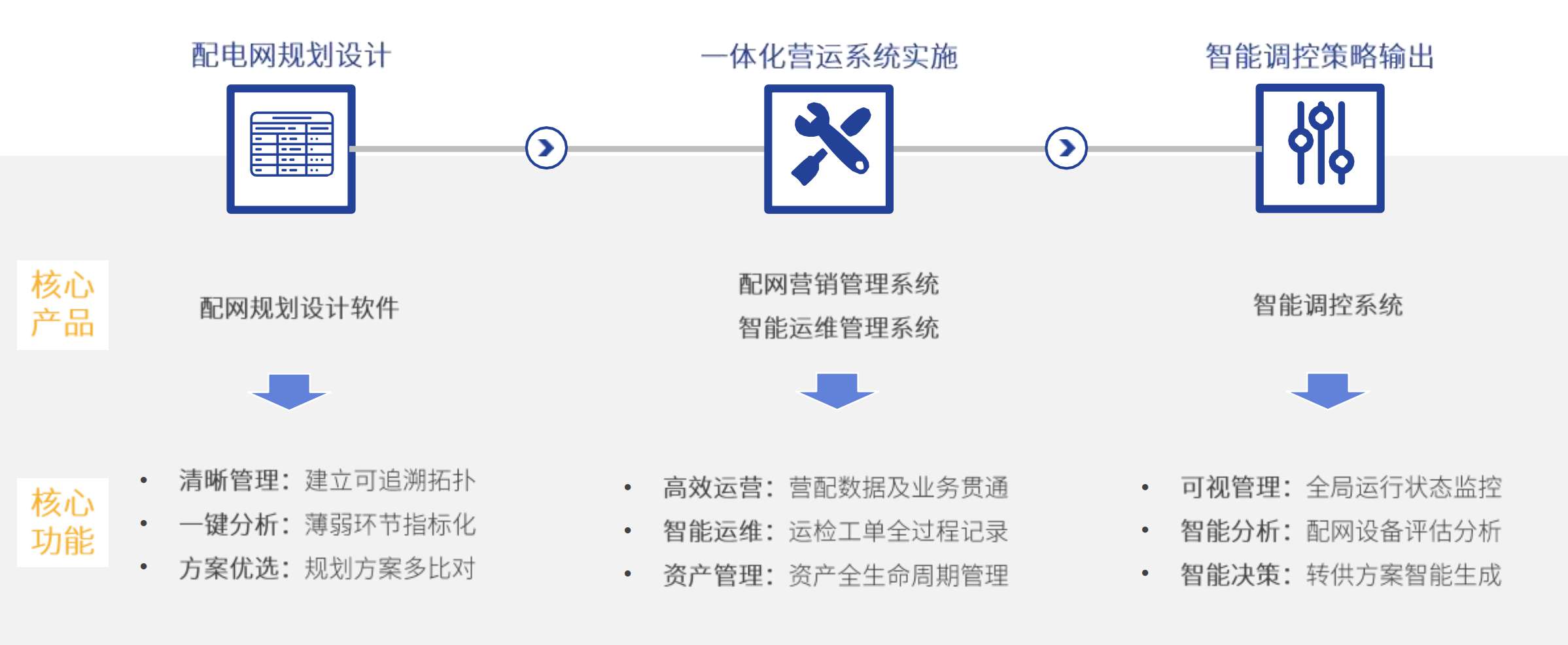 智能配網(wǎng)解決方案(1).jpg