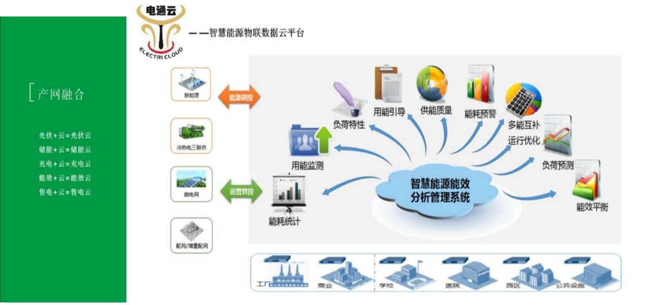 智慧能源綜合物聯(lián)數(shù)據(jù)云平臺(tái)(1).jpg